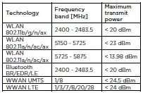 Additional Information