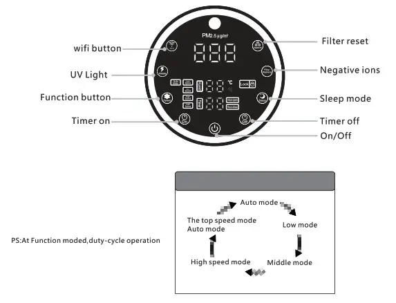 AURABEAT ASP X1 Silver Ion Antiviral Air Purifier - Host Operation Method