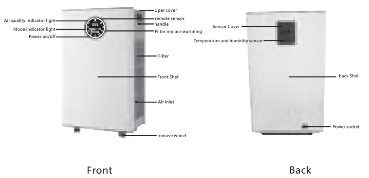 AURABEAT ASP X1 Silver Ion Antiviral Air Purifier - Part Name