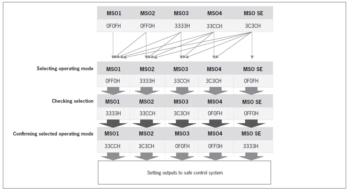 EUCHNER- EKS2- Electronic- Key -System- 2