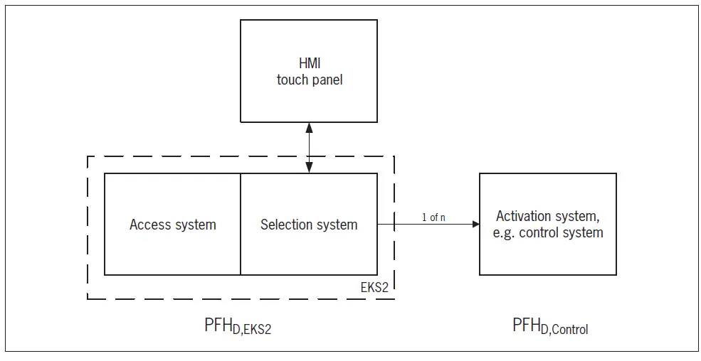 EUCHNER- EKS2- Electronic- Key -System- 3