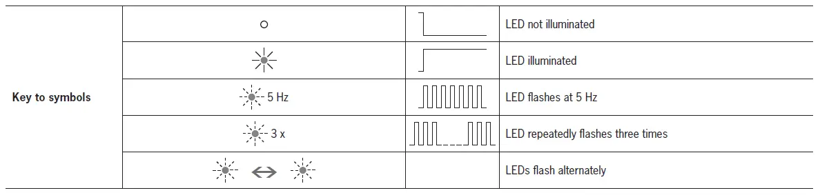 EUCHNER- EKS2- Electronic- Key -System- 5