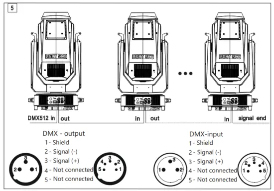 Connecting to the control signal line (DMX)