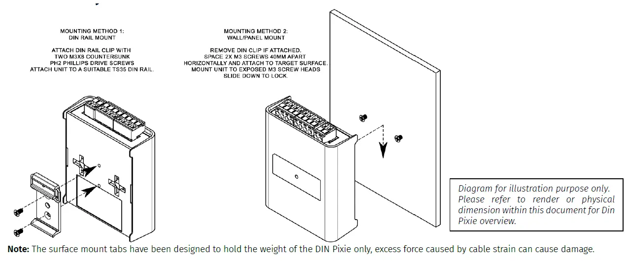 ENTTEC Din -Pixie- SPI -Pixel -Strip Dot- Controller -3