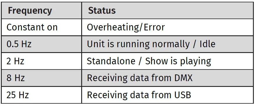 ENTTEC Din -Pixie- SPI -Pixel -Strip Dot- Controller -6