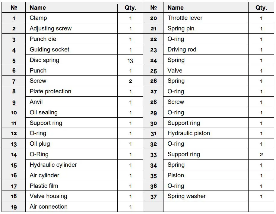 XPOtool-62797-Pneumatic-Punch-and-Flange-Tool-Fig4