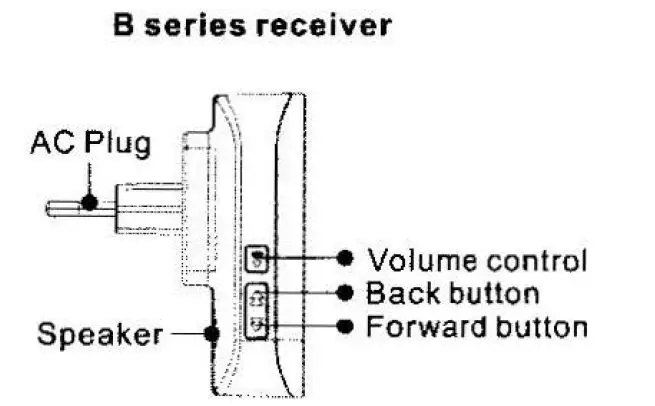 Safeguard-Supply-SS250-Self-Powered-Wireless-Doorbell-1