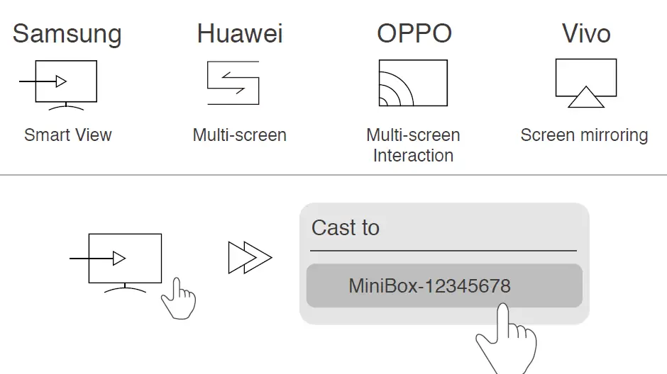 EZCast-C4i-Mini-Box-Display-Receiver-fig10