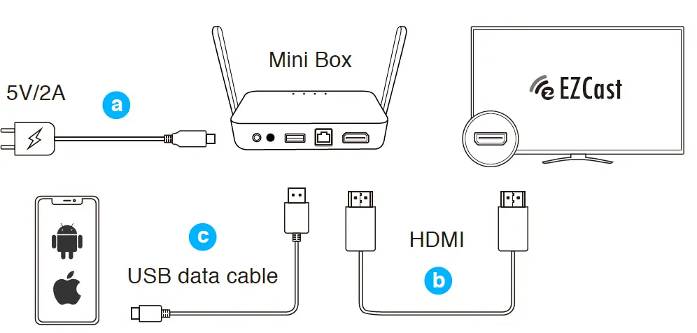 EZCast-C4i-Mini-Box-Display-Receiver-fig17
