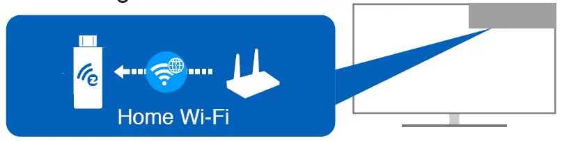 EZCast-C4i-Mini-Box-Display-Receiver-fig7