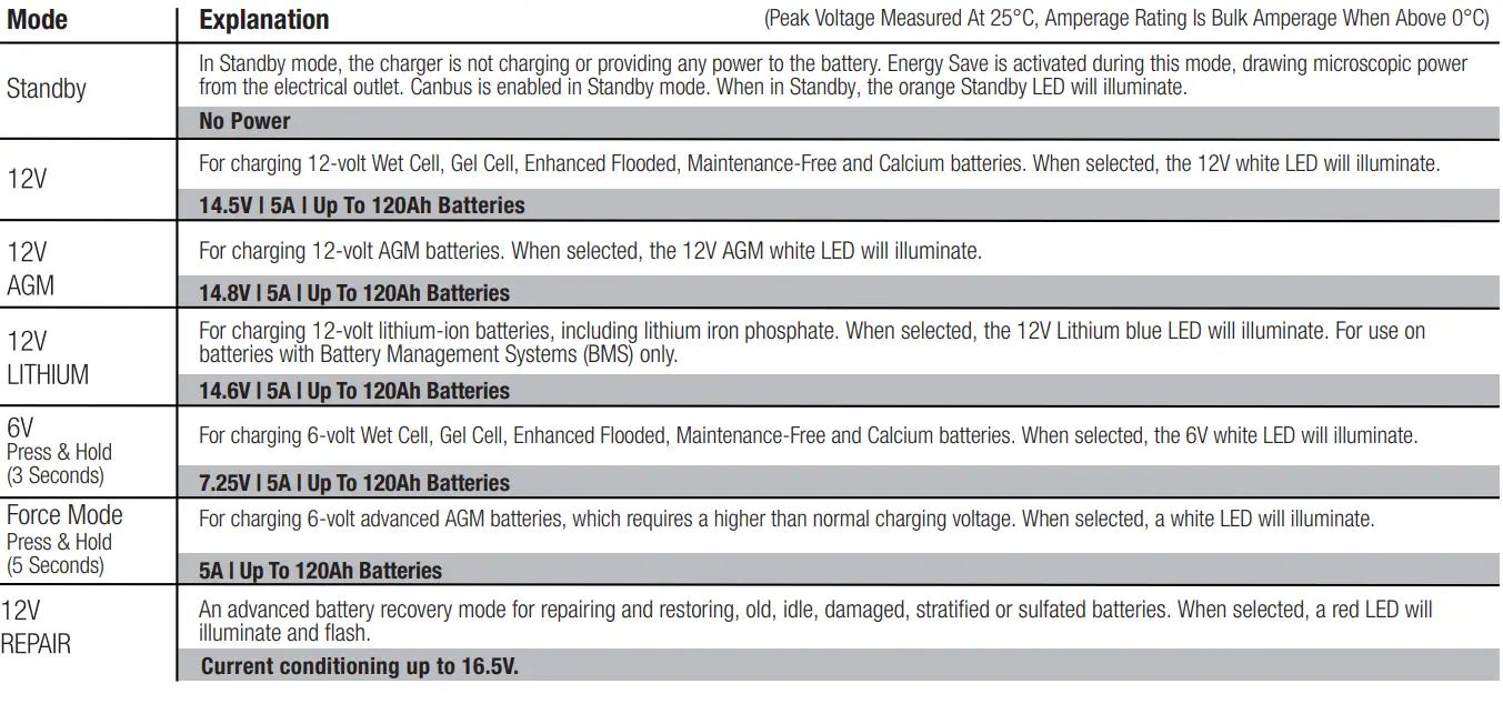 NOCO GENIUS10EU 10Amp Smart Battery Charger 1