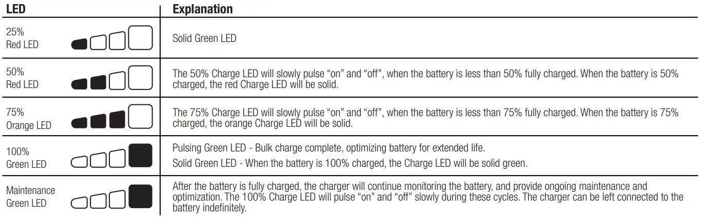 NOCO GENIUS10EU 10Amp Smart Battery Charger 3