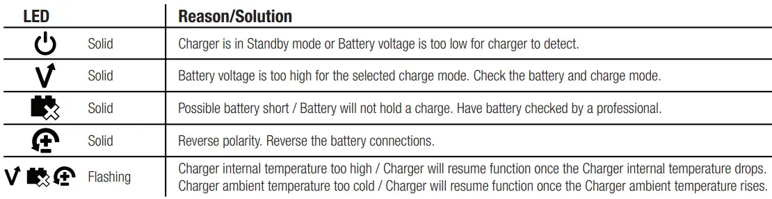 NOCO GENIUS10EU 10Amp Smart Battery Charger 4
