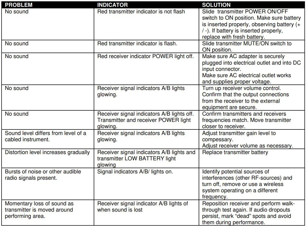 VONYX 179.203 WM73C Mic. UHF 2ch Combi with Display Instruction Manual - TROUBLESHOOTING