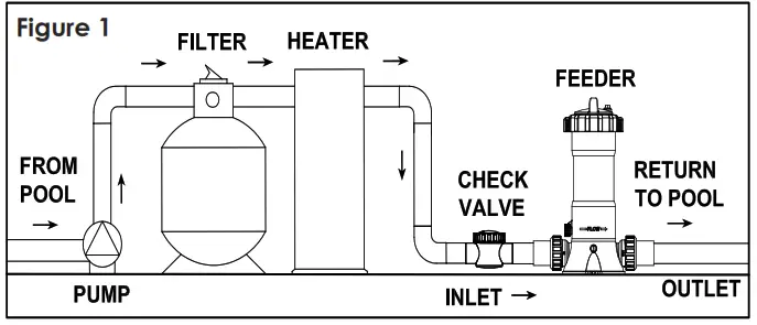 Remora CL01 In-line High Capacity Chemical Feeder - fig 3