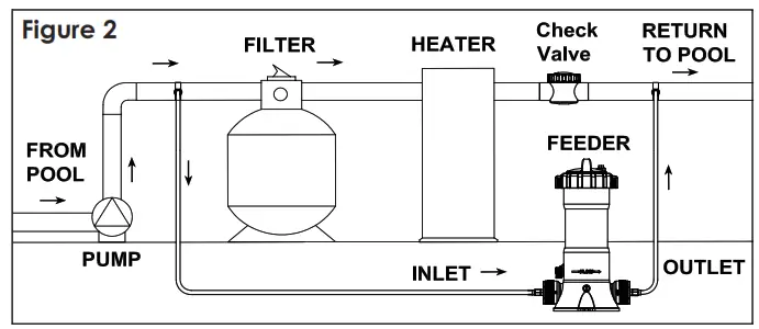 Remora CL01 In-line High Capacity Chemical Feeder - fig 4