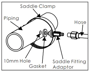 Remora CL01 In-line High Capacity Chemical Feeder - fig 5