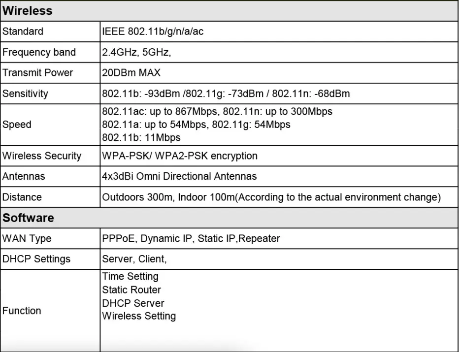 SPECIFICATION Continued