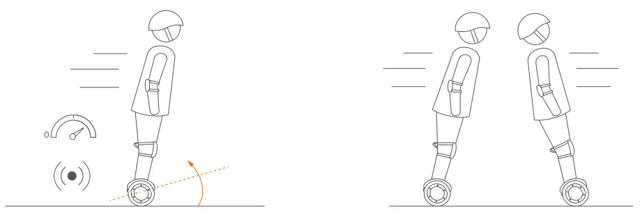 Warnings and Cautions