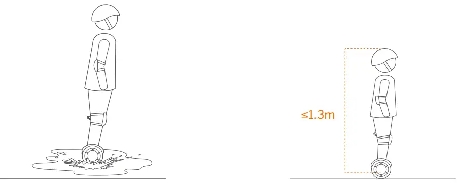 Warnings and Cautions