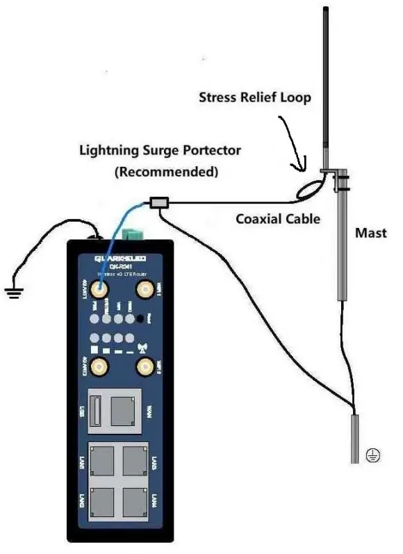 QUARK-ELEC-QK-R041-Wireless-4G-LTE-Router-FIG-4