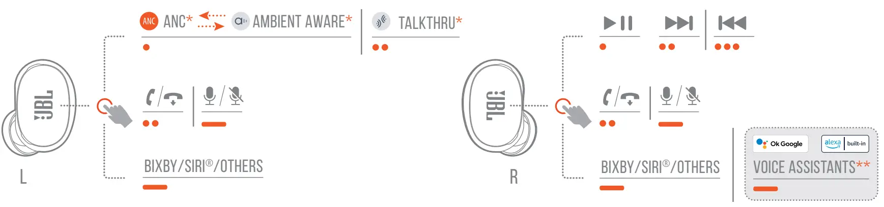 JBL Live Free 2 TWS True Wireless Noise Cancelling Earbuds - FIG 17