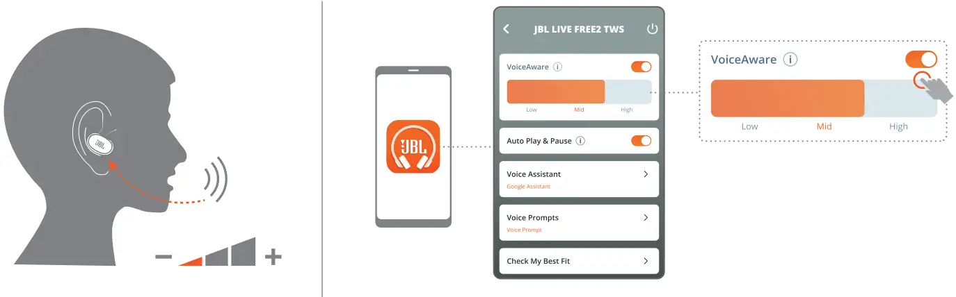 JBL Live Free 2 TWS True Wireless Noise Cancelling Earbuds - FIG 21