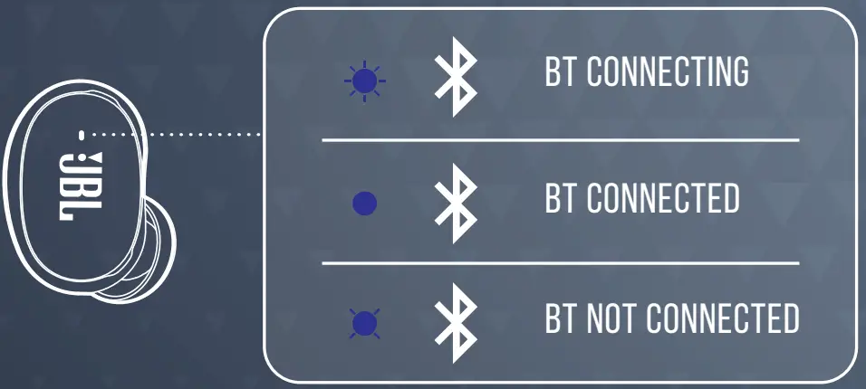 JBL Live Free 2 TWS True Wireless Noise Cancelling Earbuds - FIG 31