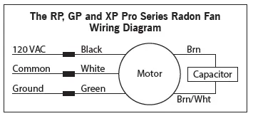 RadonAway-XP201-XP-Pro-Series-Radon-Mitigation-System-FIG-1