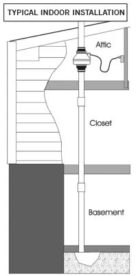 RadonAway-XP201-XP-Pro-Series-Radon-Mitigation-System-FIG-3