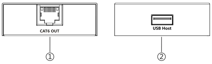 sitemap LKV100USB 150m 4 Ports High Speed USB2.0 Extender - Panel discription