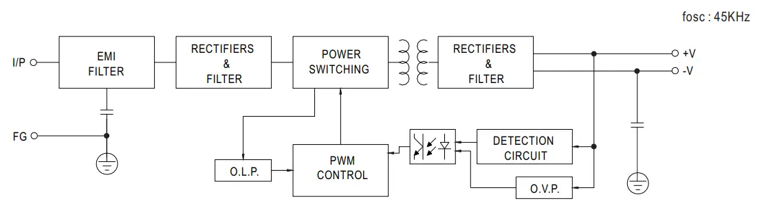 MEAN WELL MPS 65 Series 65W Single Output Medical Type - Diagram