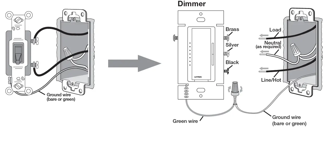 HOMEWORKS HQRA-PRO Architectural RF Maestro Local Controls 01