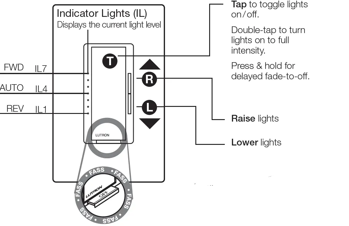 HOMEWORKS HQRA-PRO Architectural RF Maestro Local Controls 11