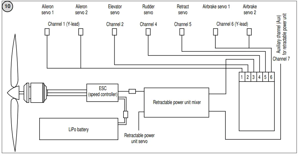 robbe ADRCUE Arcus E 22 ARF fig 5