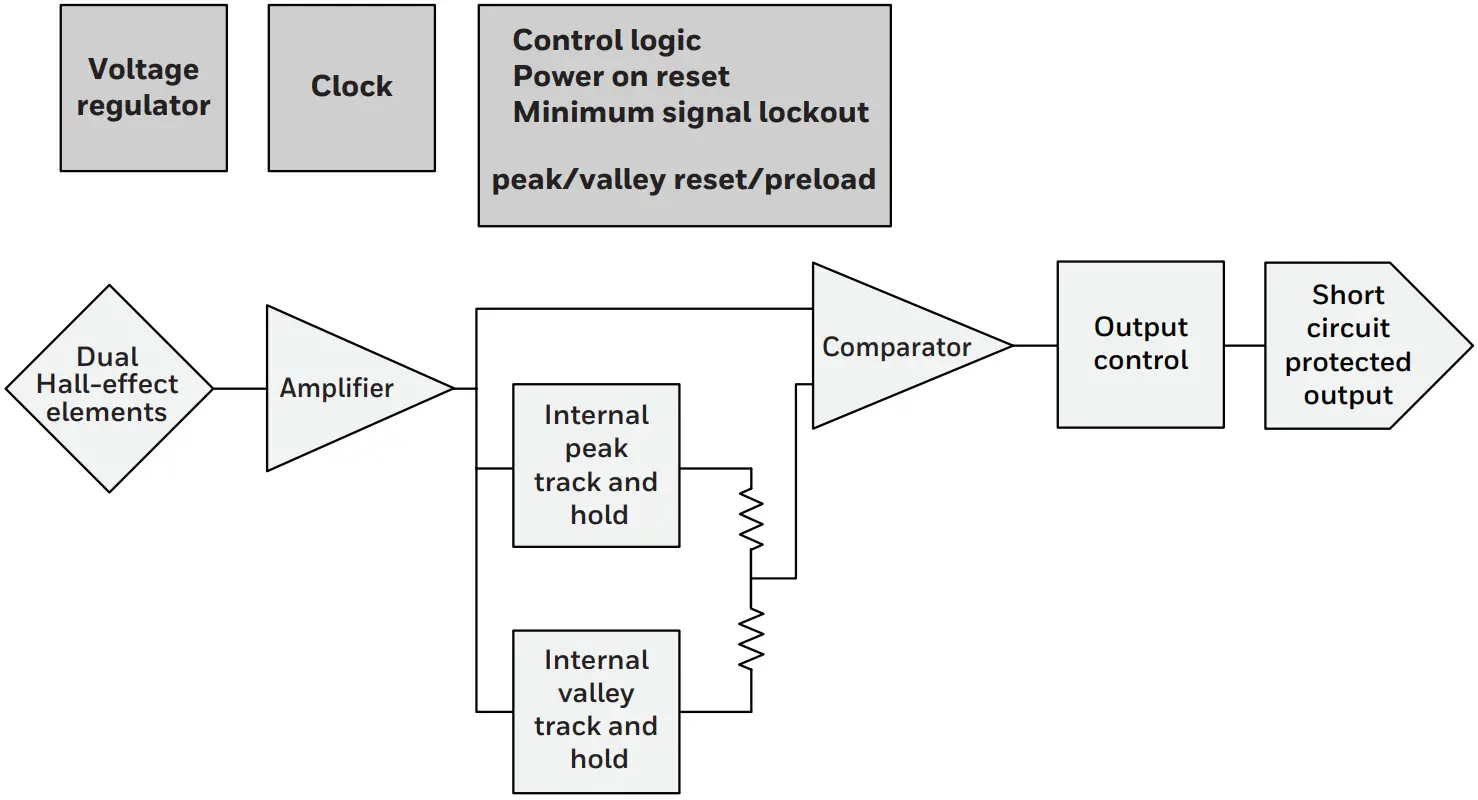 Honeywell VG481V1 Back Biased Hall Effect Speed Sensor - fig 2