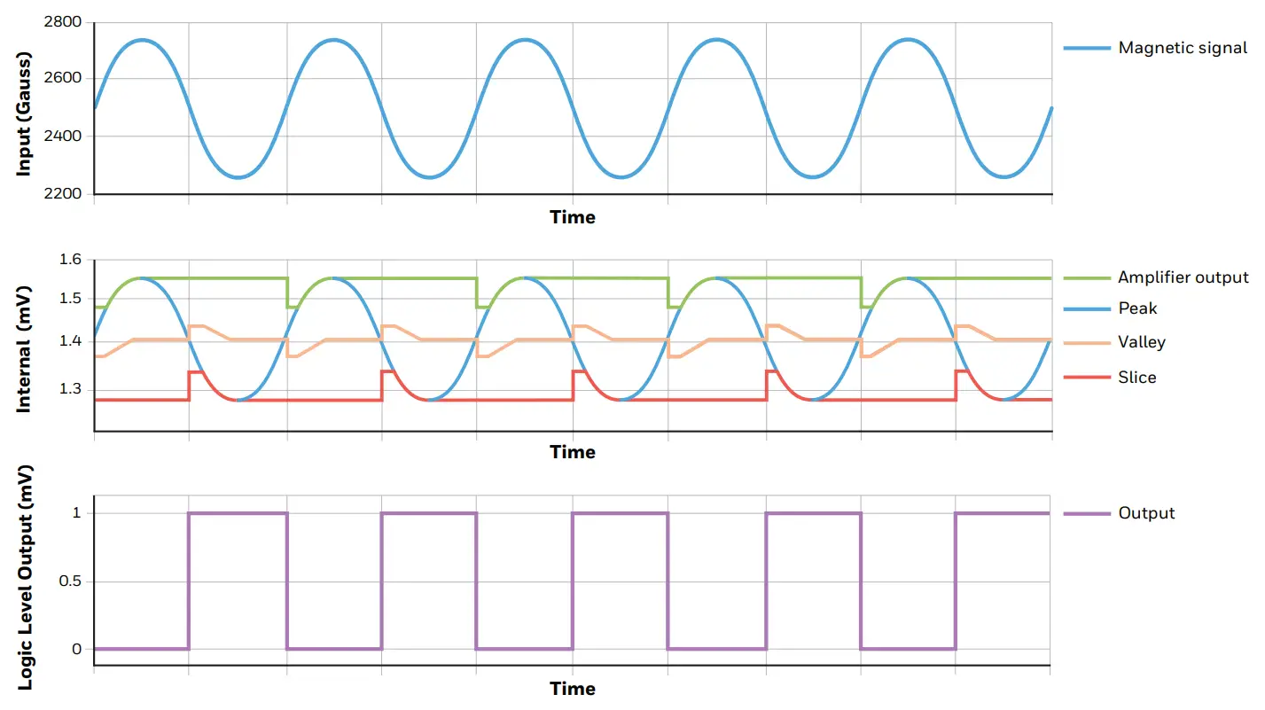 Honeywell VG481V1 Back Biased Hall Effect Speed Sensor - fig 3
