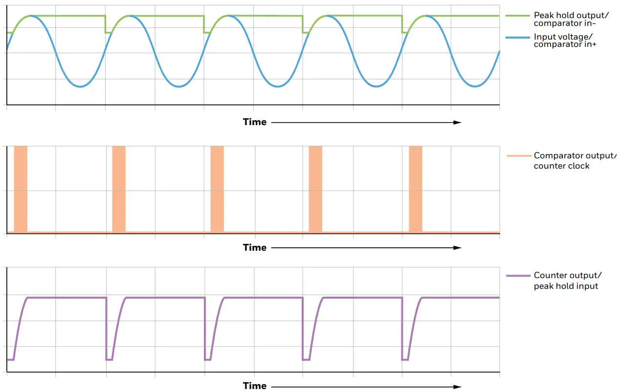 Honeywell VG481V1 Back Biased Hall Effect Speed Sensor - fig 5