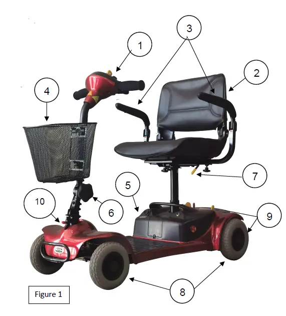 SHOPRIDER GK4GK7-3GK9 Portable Scooter FIG (2)