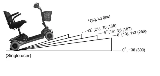 SHOPRIDER GK4GK7-3GK9 Portable Scooter FIG (9)