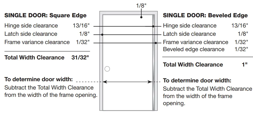 SELECT HINGES Concealed Continuous Geared Safety Hinge fig 1