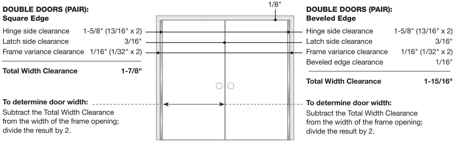 SELECT HINGES Concealed Continuous Geared Safety Hinge fig 2