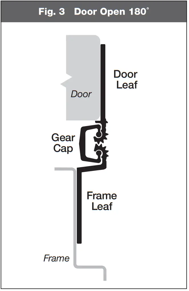 SELECT HINGES Concealed Continuous Geared Safety Hinge fig 4