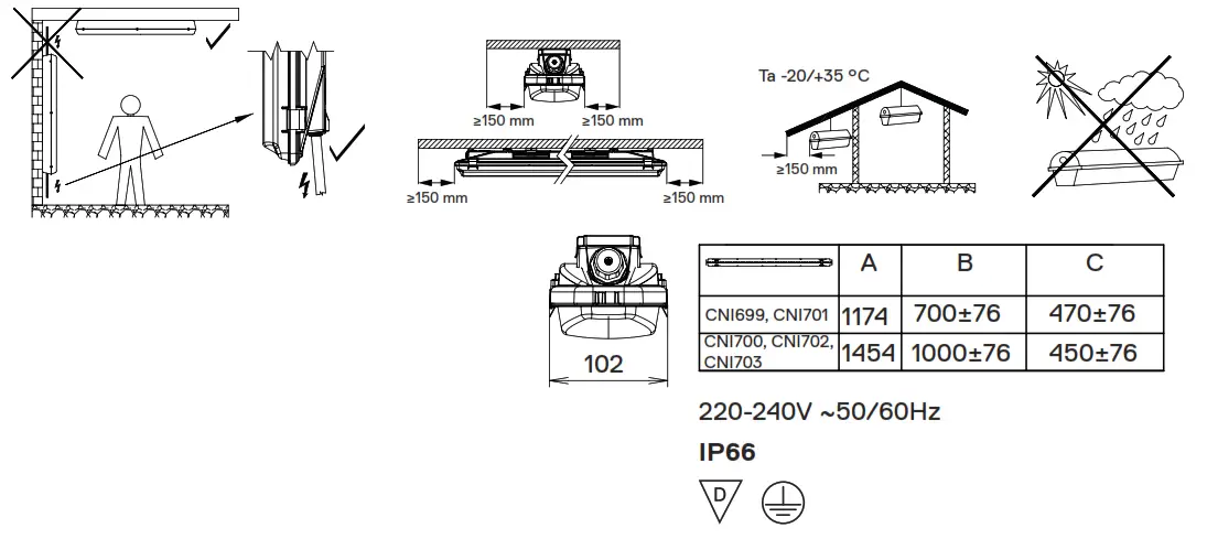 onnline Sealed Industrial Luminaire Onnproof fig