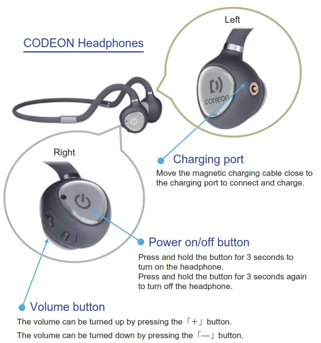 CODEON Bone Conduction Headphones - Part Names and Functions