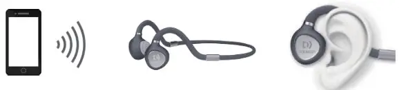 CODEON Bone Conduction Headphones - Suggestions for Use 6