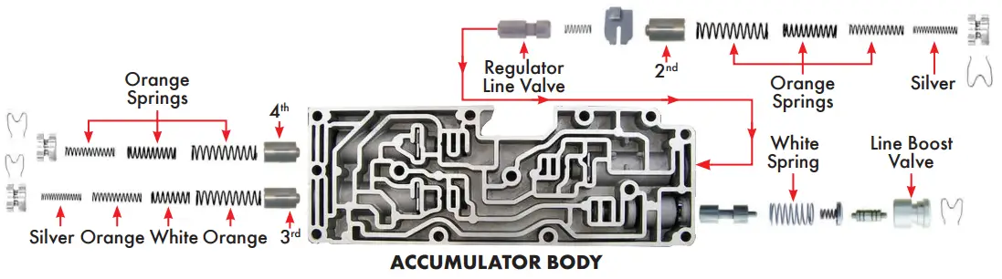 JEGS 555-60937 Shift Kit - fig 2
