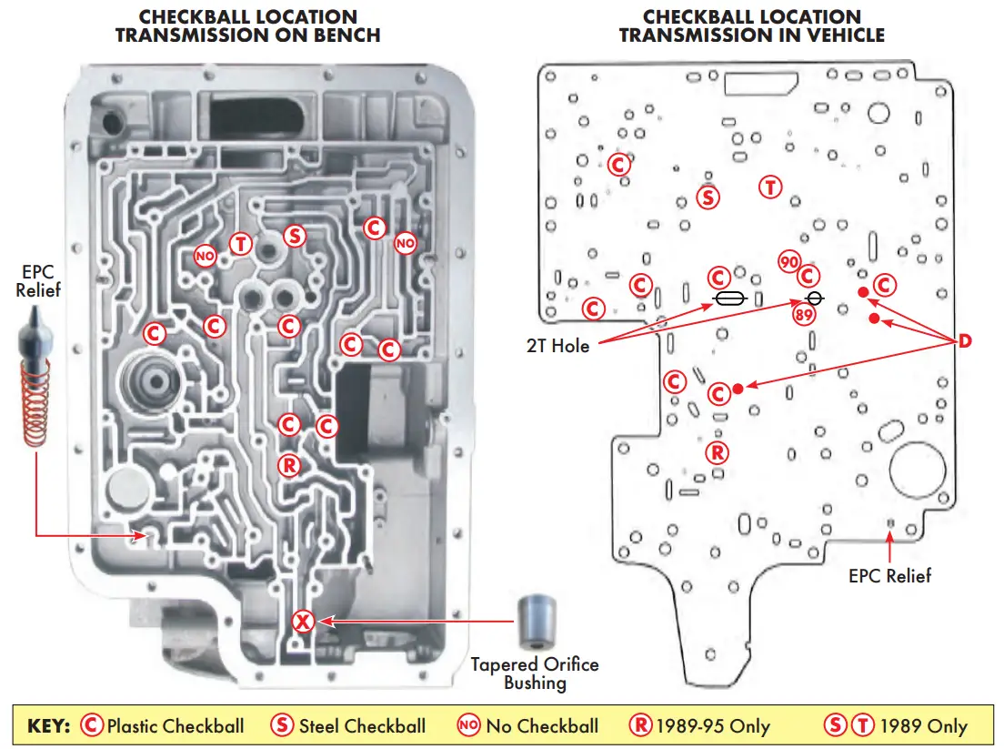 JEGS 555-60937 Shift Kit - fig 3