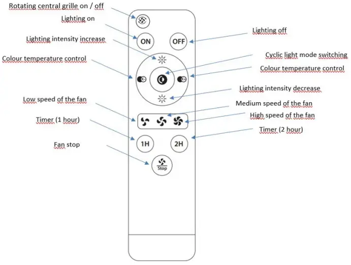 noaton TRITON LED Ceiling Fan-fig2