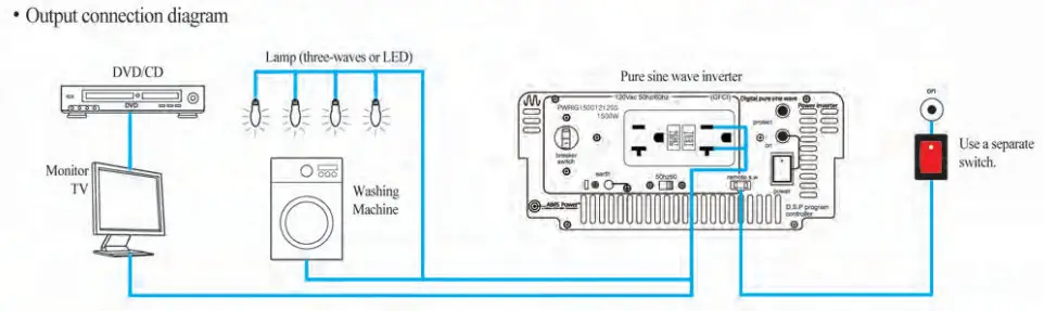 AIMS Power Power Pure Sine Inverter - diagram 2
